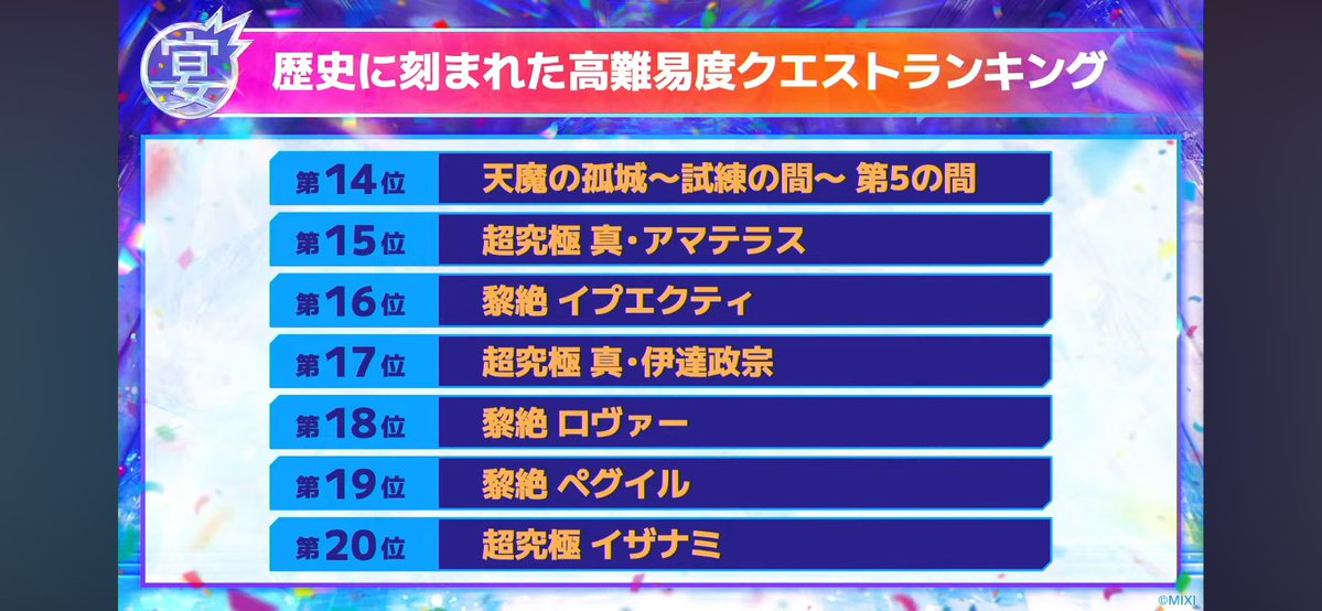 Nyarumerrypop's tweet photo. 母数が少ないからこの順位なのかな
真アマの初回クリアは脳汁やばかった https://t.co/xqT1jVp6ji