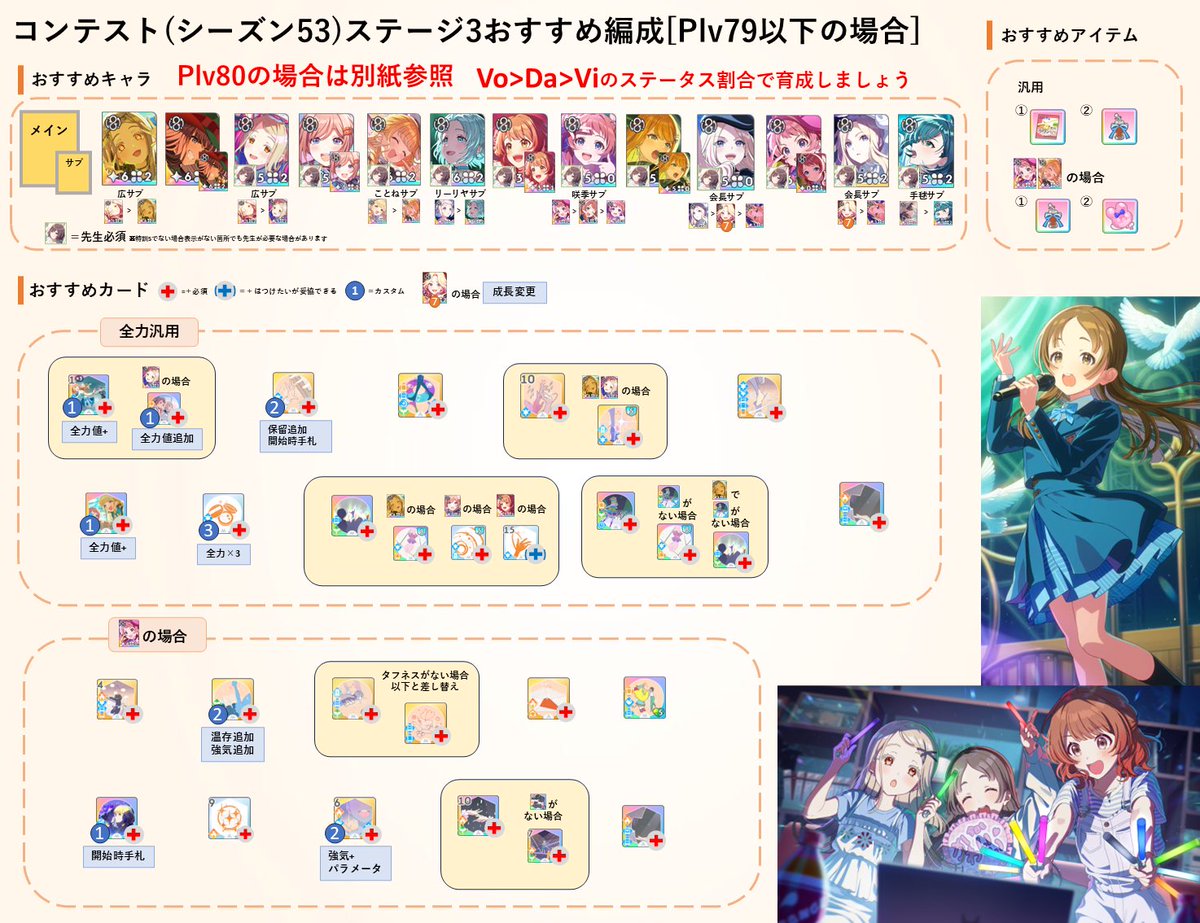 fried_aji3's tweet photo. コンテストシーズン53のおすすめキャラ・構築をまとめました
参考にどうぞ

以下の場合画像が分かれているのでリプを参照するようにしてください
ステージ1：Plv75以上の場合
ステージ3：Plv80の場合

※SS以上で実現可能な構築をお勧めしています
※SSS以上になってしまった場合確定厳選などが崩れるのでご注意ください