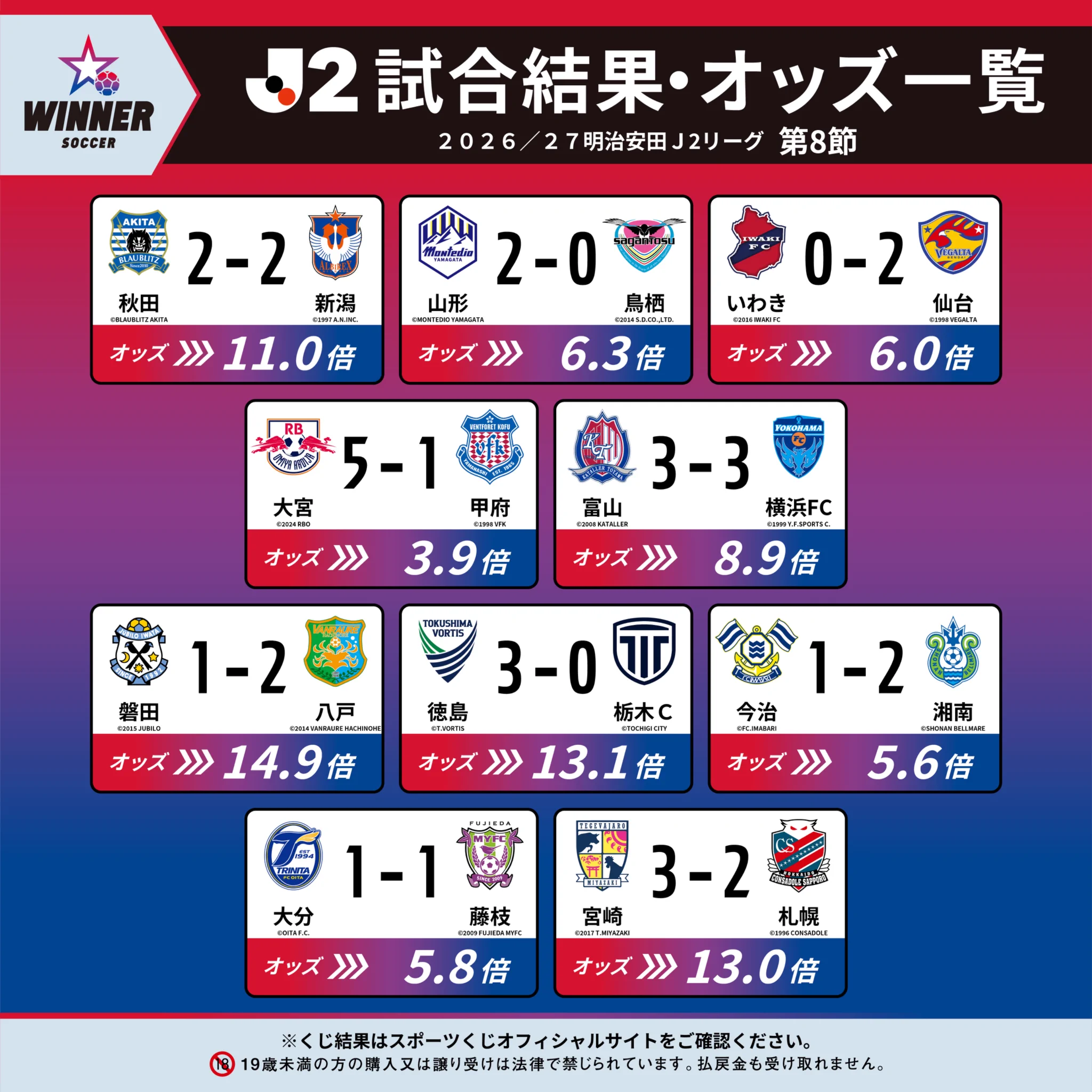 Jリーグ（日本プロサッカーリーグ） on X: 