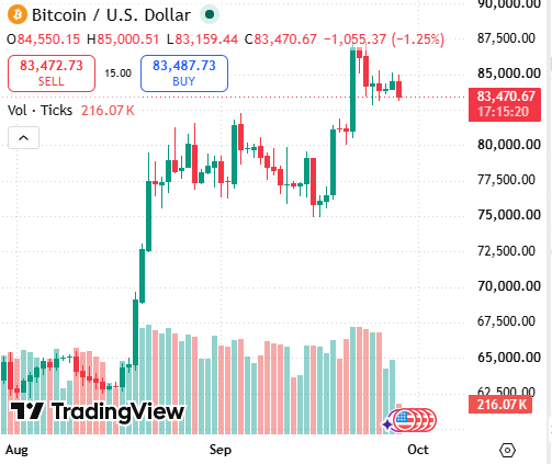 VeraCryptoL's tweet photo. We climbed a long way from those mid-60s and 70s. A 1% pullback doesn’t undo that move. https://t.co/TD7LQ4rOoE