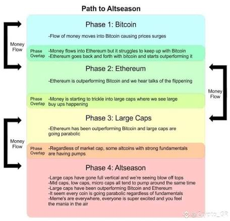 andyyy's tweet photo. What ever happened to SecretsOfCrypto?????

This was an iconic post in 2017 and required understanding for new folks https://t.co/1QR4OJjHSm