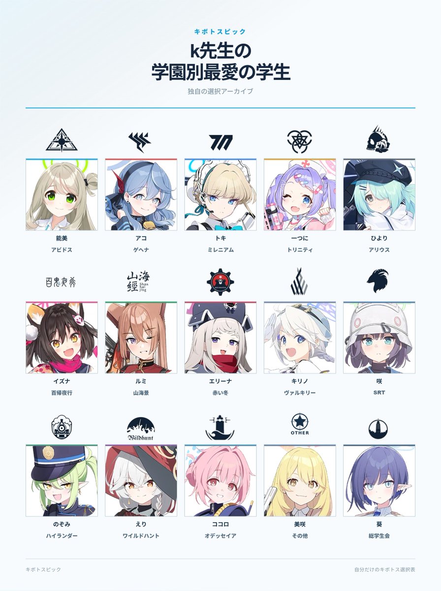 kokagenex's tweet photo. なんか流行ってるらしい？のでやってみた
一部学園には癖に刺さるコがいなかったので、なるべく癖に近いコにしてるます https://t.co/YChWSXCHAd