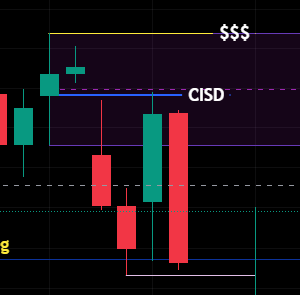 jaswanth_lalam's tweet photo. @TTrades_edu Bro, can we treat Inside candle same as breakout candle. Inside candle high, low and body valid or not. https://t.co/ekIJX5mcdI