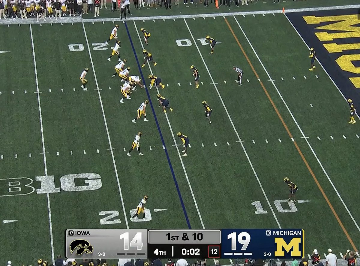 ChrisVannini's tweet photo. In the end, the Rams offense was simply not as good as Iowa's offense. https://t.co/c3KwtpIbvV