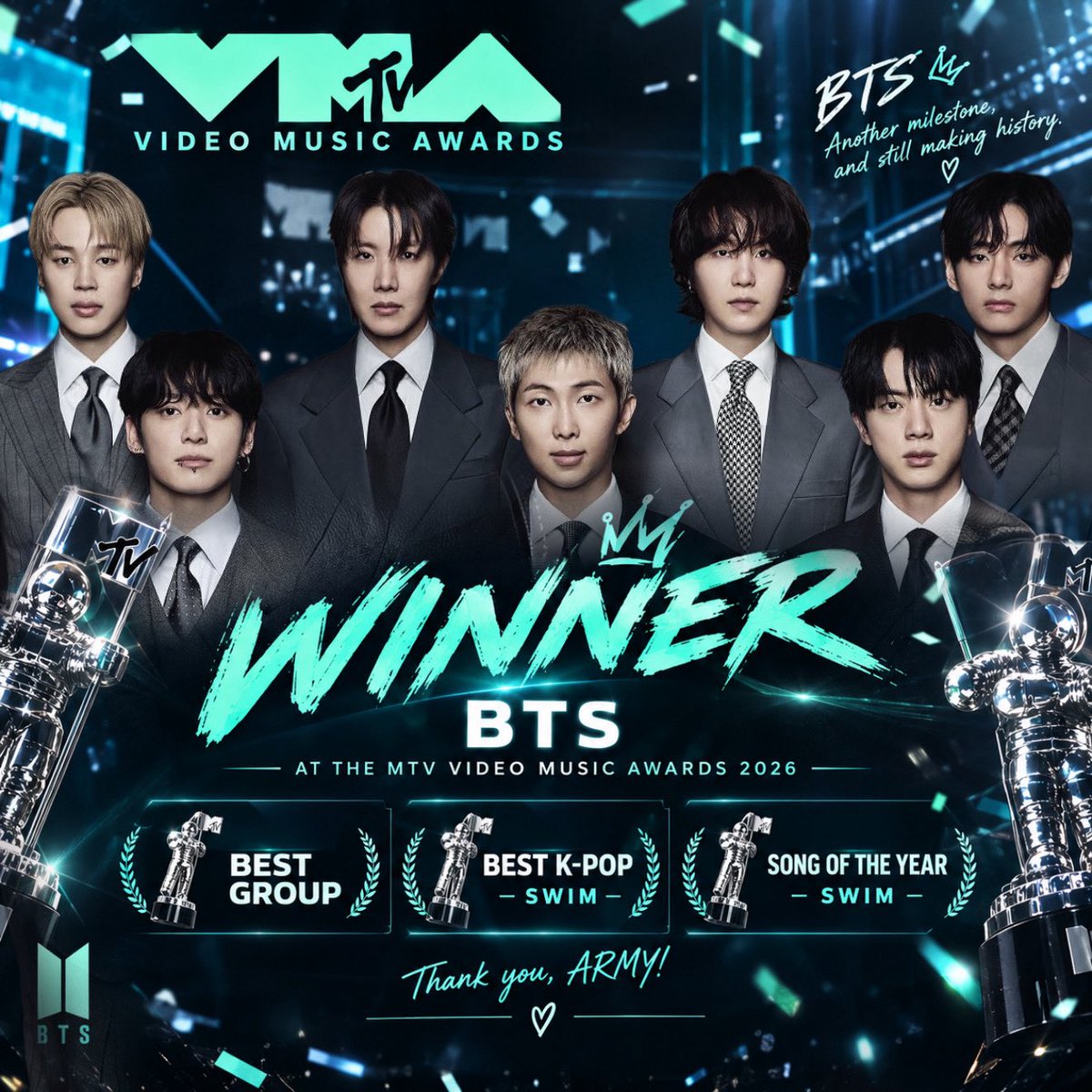 btsdaily77's tweet photo. BTS SWEEPS ALL 3 CATEGORIES THEY WERE NOMINATED IN AT THE 2026 VIDEO MUSIC AWARDS! 🏆🔥

🏆 BEST GROUP — BTS
🏆 BEST K-POP — “SWIM”
🏆 SONG OF THE YEAR — “SWIM”

3 NOMINATIONS. 3 WINS. 🏆🏆🏆

CONGRATULATIONS, BTS! 🎉
AND THANK YOU, ARMY, FOR MAKING THIS POSSIBLE! 💜 https://t.co/Sws7zQcn80