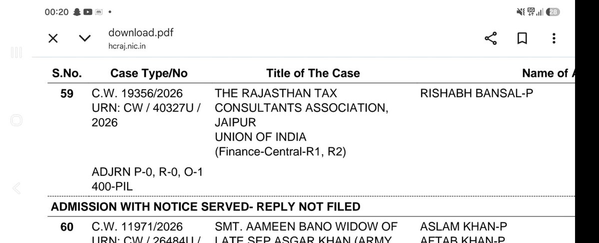 nksharma5565's tweet photo. 🚨 TODAY’S THE DAY — 28 SEPTEMBER | RAJASTHAN HC HEARING

The much-awaited hearing on the Tax Audit Report due-date extension is scheduled today.

The  @RajasthanTax RTCA plea seeks extension from 30 September to 31 October 2026. At the previous hearing, CBDT counsel sought time to file its reply, and the matter was listed for 28 September. 

⏰ Hearing expected around 2 PM.

The professional community is looking towards today’s proceedings with hope. CBDT can also provide relief by notification.

Extension is not relaxation — it is adequate time for accurate compliance.

🙏 CBDT, please extend the due date to 31 October 2026.

#ExtendDueDate #extendduedatenow #ExtendDueDateImmediately #TaxAudit #TaxCompliance #CBDT #ICAI #IncomeTax #ExtendTaxAudit #Extension_हक़_है_भीख_नहीं