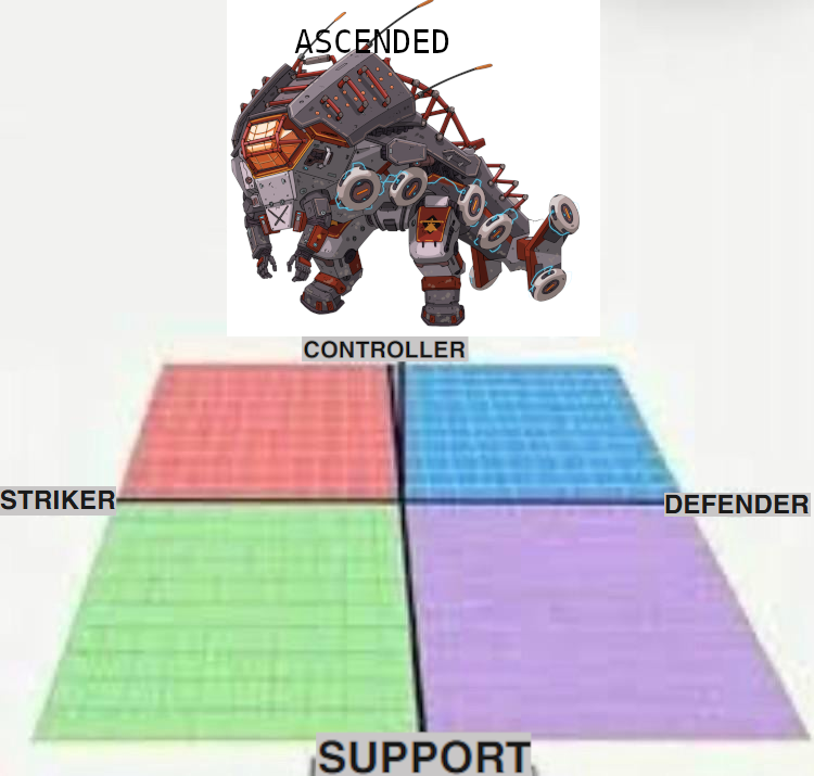 Friendly_Shade7's tweet photo. the best thing playing lancer has gotten me to make no contest. its as shrimple as that #lancerrpg https://t.co/V0AdeUtuos