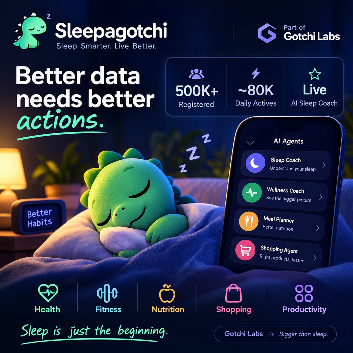 Sikdermahmud79's tweet photo. gSleep

Sleep data is everywhere.

The real question is what happens after you collect it.

That’s the part I find interesting about @sleepagotchi.

Instead of stopping at sleep scores and charts, it is building an AI layer that can turn sleep, recovery, activity and wearable signals into something more practical: context, recommendations and actions.

Sleep Coach is already live, and the broader agent system points toward something bigger.

Understand the signal → find what changed → decide what to do → actually take action.

The game layer adds another interesting piece. Better routines become something you can build consistently rather than another health metric you check once and forget.

And Sleepagotchi is now the first live Health & Wellness vertical under Gotchi Labs.

500K+ registered users
~80K daily actives
AI Sleep Coach live

But the bigger idea isn't really about sleep.

It’s about building specialized AI that can understand different parts of everyday life — health, fitness, nutrition, shopping, productivity and more.

Sleep may be the starting point.

The real opportunity is turning personal data into useful decisions that happen in the background.

That’s a much more interesting direction for consumer AI.