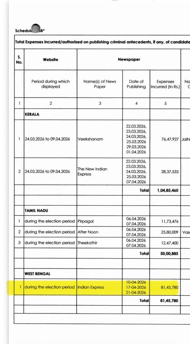 yuvrajsays's tweet photo. Shocking Update....

Indian National Congress paid almost 1 crore 10 lakhs in 2 states itself to Indian Express during election campaign.

Now it is becoming more evident why the newspaper spreading venom across with fake narratives. https://t.co/wMktoGBDfX