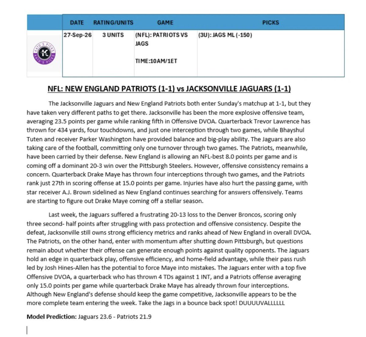 KatosPicks's tweet photo. 🚨ANOTHER LEGENDARY DAY‼️‼️
🚨9/27: RECAP 🏈
🏆10-2 | +14.5 UNITS💰💰

✅RAVENS VS COWBOYS OV (4U)
✅RAVENS VS COWBOYS 1H OV
✅RAVENS TT OV 27.5
✅COWBOYS TT OV 24.5
✅CARDINALS VS NINERS OV
✅BRONCOS +3
✅RAIDERS +3.5
✅JAGS ML
✅JETS VS LIONS OV 
✅BROWNS +3
🚮CHARGERS +7.5
🚮CHARGERS ML

👉🏻WHAT A CLOSE TO THE WEEK‼️
👉🏻ANOTHER WINNING DAY✅
👉🏻ANOTHER WINNING WEEK✅

#KATOSPICKS | #NFL