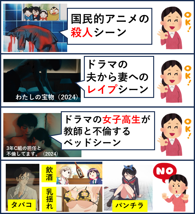 yabusameri's tweet photo. ただの不倫どころか女子高生が教師と不倫するドラマまで放送OKでフェミニストは全く騒がないわけですよ。なのにアニメだとすぐ騒ぐダブスタだから相手にする価値なしですね。 https://t.co/oLkZVYBbeb