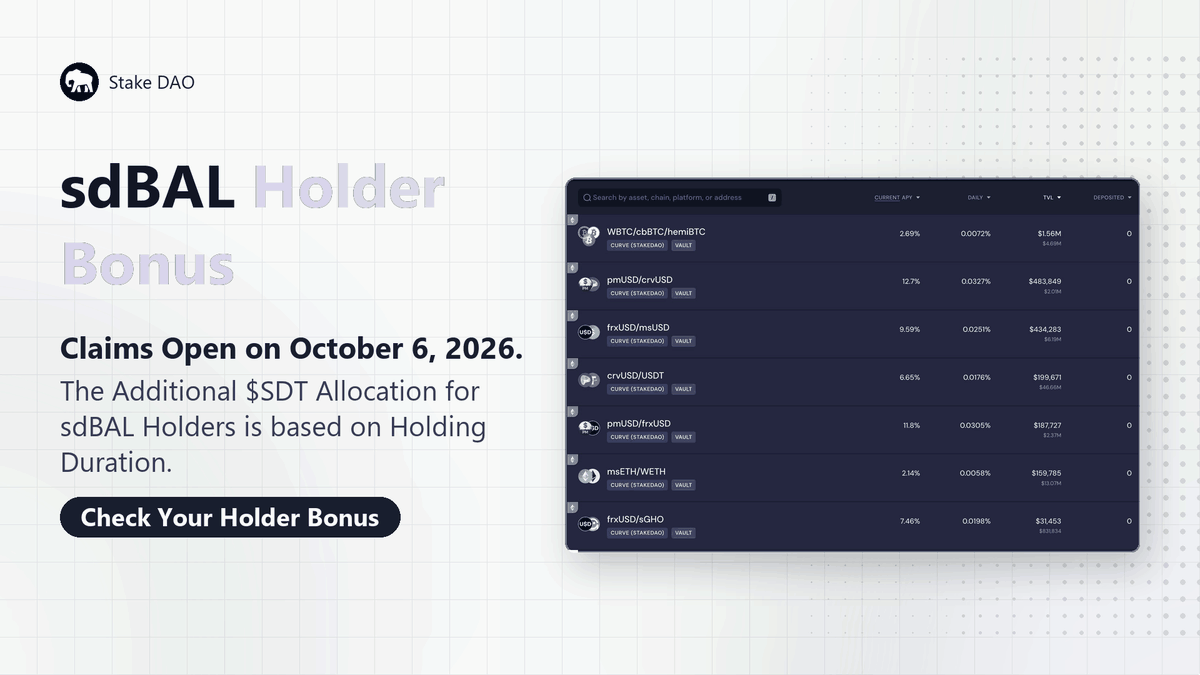 StickDAOupdates's tweet photo. A quick heads-up for sdBAL holders: the ethereum:0x73968b9a57c6e53d41345fd57a6e6ae27d6cdb2f Holder Bonus is based on how long you’ve held sdBAL.
                                                                                   
Claims will be available from October 6, 2026, with eligible holders receiving an additional ethereum:0x73968b9a57c6e53d41345fd57a6e6ae27d6cdb2f allocation.

Take a look at your bonus ↓
https://t.co/dKD08g6z7c