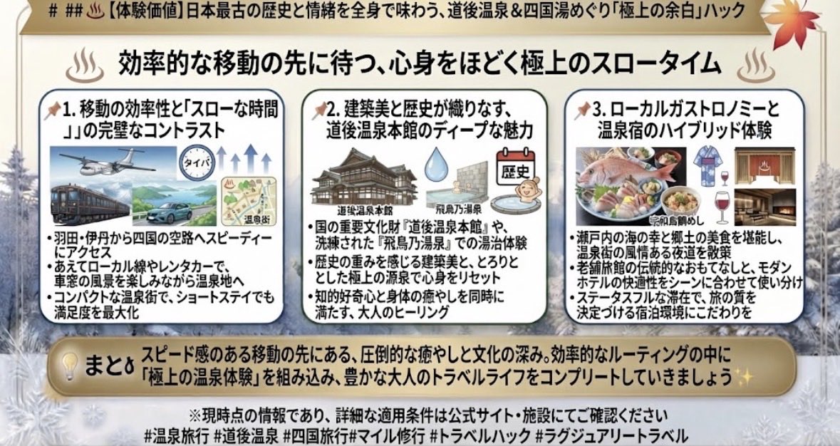 gk33984's tweet photo. ## 【体験価値♨️】日本最古の歴史と情緒を全身で味わう、道後温泉＆四国湯めぐり「極上の余白」ハック

効率的なマイル修行やステータス獲得の合間に、私たちが真に求めるもの――それは、日々のフライトとタイトなスケジュールで凝り固まった心身を優しく解きほぐす「至福の余白」です。今回は、四国エリアの空路ハブを活用して巡る、日本最古の温泉郷「道後温泉」と名湯をめぐる極上の旅のデザインを徹底解説します。

---

📌 **1. 移動の効率性と「スローな時間」の完璧なコントラスト**
*   **空のタイパと地上でのアンビエンスの融合**：羽田や伊丹からスピーディーに四国の空路へ降り立った後、あえてレンタカーや特急列車に乗り換え、豊かな田園風景や瀬戸内の海岸線を眺めながら温泉地へと向かう贅沢。
*   **アクセスの利便性と隠れ家感の両立**：大規模な観光地でありながら、コンパクトにまとまった温泉街の動線は、ショートステイでも満足度を最大化してくれる最高のロケーション。
👉 **結論**：効率的な移動インフラがあるからこそ、現地での「何もしない贅沢」や「スローな時間」がより際立つ。

---

📌 **2. 建築美と歴史が織りなす、道後温泉本館のディープな魅力**
*   **千と千尋のモデルとも言われる圧倒的な存在感**：国の重要文化財でありながら、今なお現役の公衆浴場として湯を湛える「道後温泉本館」や、洗練された「飛鳥乃湯泉」での湯治体験。
*   **歴史ある湯に浸かることで得られる深いリラクゼーション**：アルカリ性単純温泉のとろりとした肌触りは、フライトの疲労を一瞬で洗い流してくれる極上のヒーリング。
👉 **結論**：歴史の重みを感じる建築美と上質な源泉の組み合わせは、大人の知的好奇心と身体の癒やしを同時に満たす。

---

📌 **3. ローカルガストロノミーと温泉宿のハイブリッド体験**
*   **瀬戸内の海の幸と郷土料理のマリアージュ**：宇和島の鯛めしや地元の旬の食材を活かした美食を堪能し、夕食後は浴衣姿で温泉街の風情ある夜道を散策。
*   **伝統的旅館とモダンホテルのスマートな使い分け**：老舗旅館のきめ細やかなおもてなしと、外資系ハイエンドホテルの洗練された快適性をシーンに合わせてアライメント。
👉 **結論**：旅の質を決定づける宿泊環境にこだわり、心身が完全にリセットされるステータスフルな滞在を構築すべし。

---

💡 **まとめ**
スピード感のある移動の先にある、圧倒的な癒やしと文化の深み。効率的なルーティングの中に「極上の温泉体験」を組み込み、人生を豊かに彩る大人のトラベルライフをコンプリートしていきましょう✨

#温泉旅行 #道後温泉 #四国旅行 #マイル修行 #トラベルハック #ラグジュアリートラベル