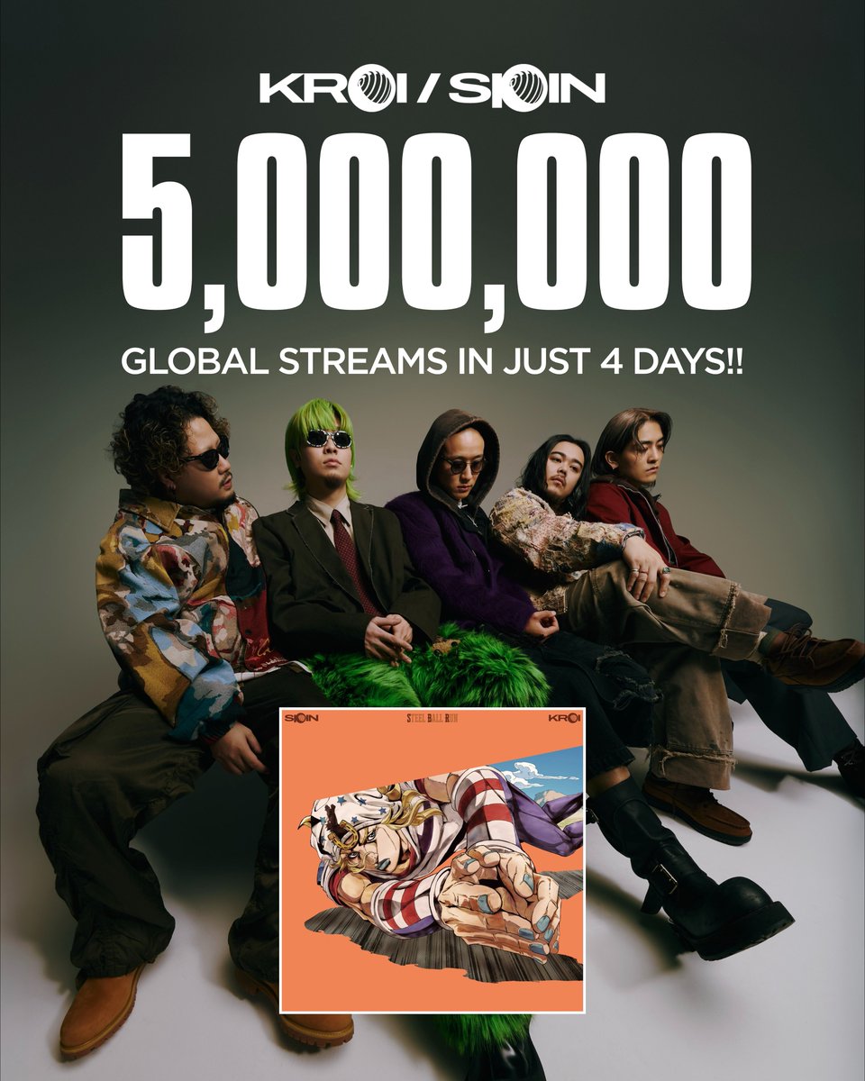 KroiOfficial's tweet photo. 🌎🌀 HITS 5M GLOBAL STREAMS!! 🌎🌀

Kroi『SPIN』が国内外のストリーミングサービスで累計500万再生を突破🔥ありがとうございます！

Kroi “SPIN” 5 MILLION GLOBAL STREAMS IN JUST 4 DAYS!!!! #Kroi_SPIN #jojo_anime

THANK YOU FOR LISTENING WORLDWIDE! 🏇 https://t.co/BEk5I1iEW9