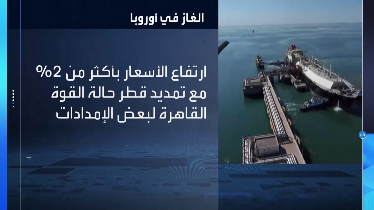 ارتفاع أسعار الغاز في أوروبا بأكثر من 2% مع تمديد قطر حالة القوة القاهرة لبعض الإمدادات _Business 