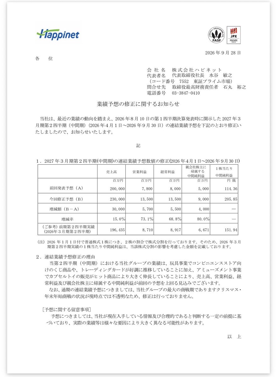 somaru21's tweet photo. ハピネットが大幅上方修正ですね
カプセルトイが好調なようで

先週、中学生の娘と話しているときに「最近めじるしアクセサリー(傘マーカー)が流行っている」って言っていました。

「ハピネット保有してる、問題なし」って思っていましたがさっそく業績に出たのかな？

#ピーターリンチ https://t.co/oxXIvLyAXh