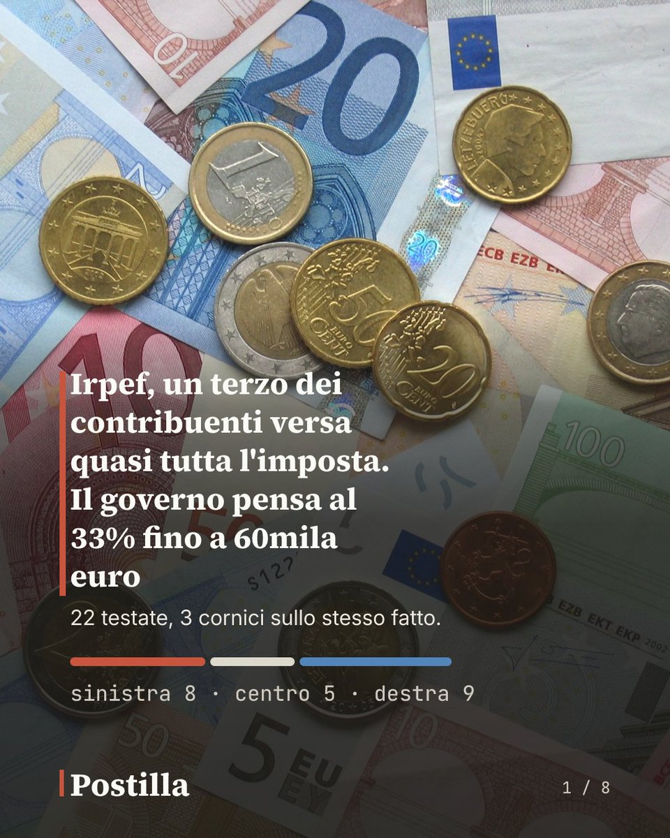 postillanews's tweet photo. #Irpef, un terzo dei #contribuenti versa quasi tutta l'imposta. Il governo pensa al 33% fino a 60mila euro https://t.co/Imm0a4AND2