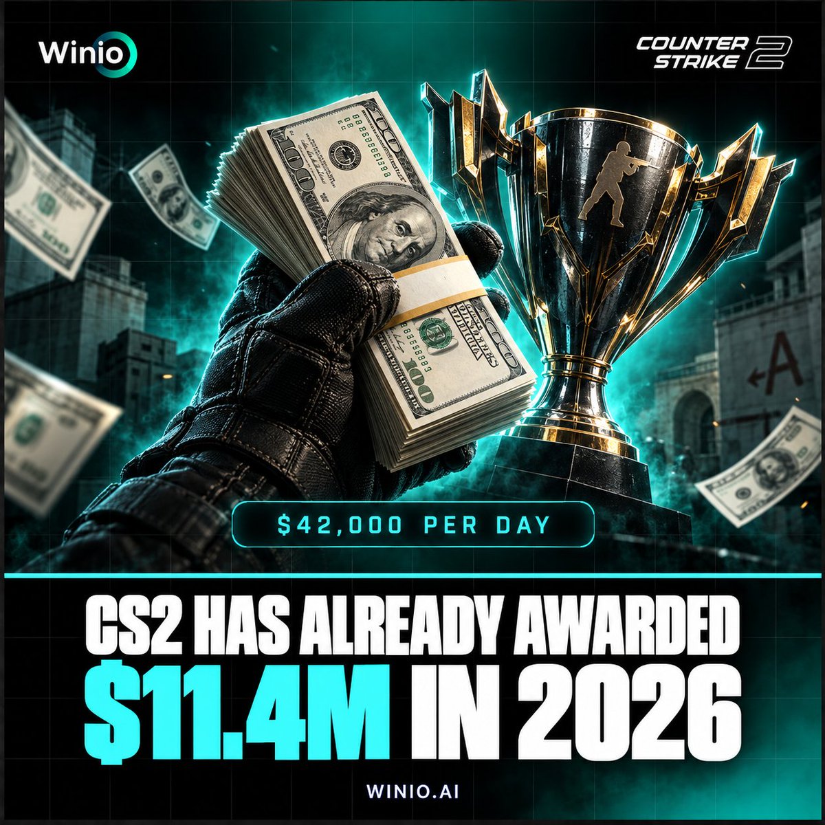 Winio_ai's tweet photo. 💸 One day of professional CS2 in 2026 is worth around $42,000

By September 28, 66 tournaments had awarded $11.4M, more than VALORANT and Rocket League combined. Nearly 65% came from just six events.

Will CS2 break $15M before 2027? 👀

📊 https://t.co/xwDaYjVX70