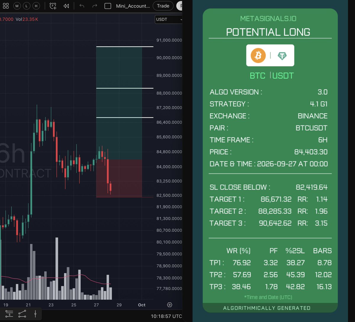 MetaSignals tweet picture
