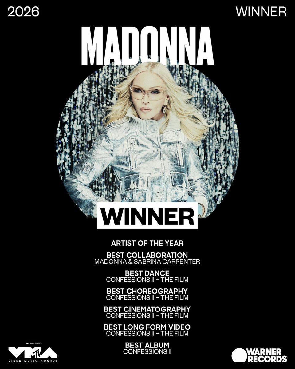 wmj_intl's tweet photo. 【Madonna】
#マドンナ が #VMA 2026 に登場！
ノミネートされた13部門のうち、7部門を獲得🏆🔥

■ 年間最優秀アーティスト賞 
■ 年間最優秀アルバム賞 🤝
■ 最優秀コラボレーション賞 🎬
 ■ 最優秀ダンス・ビデオ賞 
■ 最優秀長編ビデオ賞 
■ 最優秀撮影賞 
■ 最優秀振付賞

サブリナとのコラボが実現した秘話が明かされた受賞スピーチはこちら！
🎤https://t.co/SK4W7yJWGJ 

最新アルバムの視聴・ご購入はこちら☛
🎧🛒https://t.co/gJGUq7Tk4c