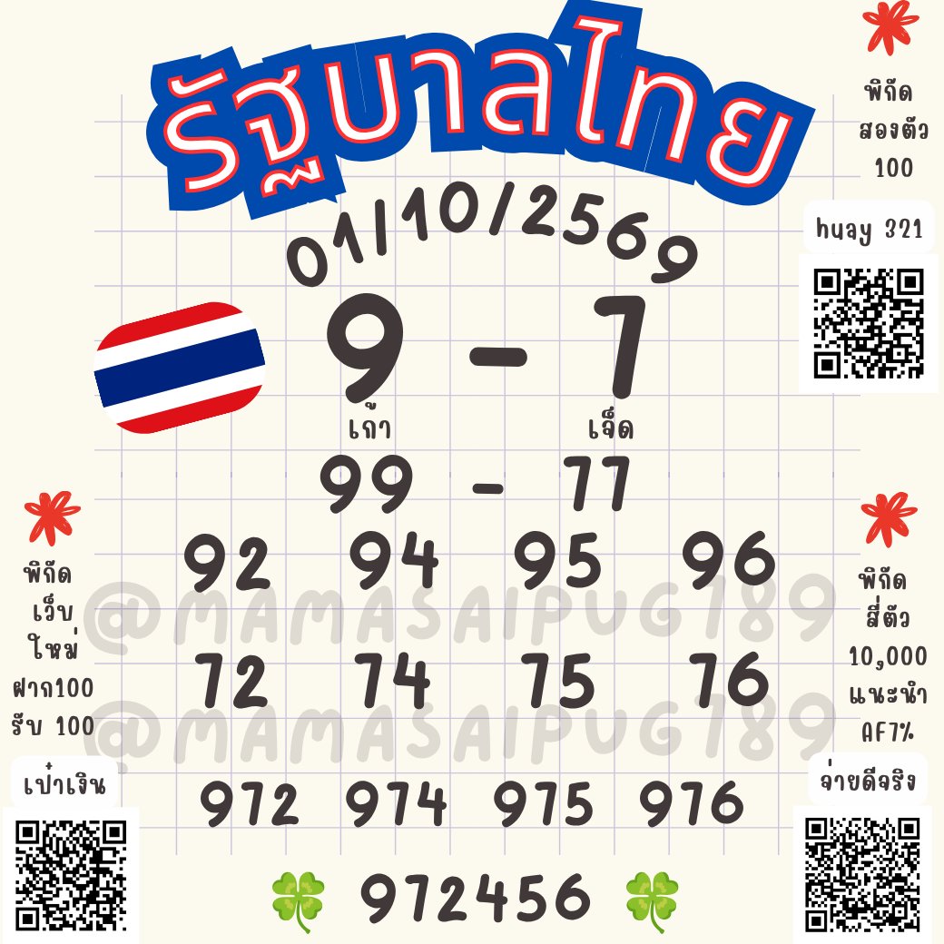 mamasaipug789's tweet photo. 🇹🇭  รัฐบาลไทย 🇹🇭  
🏆  01-10-69  🏆
** ช่องทางเข้าเล่นสแกนคิวอาร์ได้เลยนะค้าา **

📌 สมาชิกใหม่ฝาก 100 รับ 100 // 2 ตัว 100 : HUAY321

📌 4 ตัว หนึ่งหมื่น แนะนำเพื่อน Af 7% : จ่าย ดี จริง

📌 สมาชิกใหม่ฝาก 100 รับ 100 // 3 ตัว 1000 : เป๋าเงิน https://t.co/6BEnOpk96G