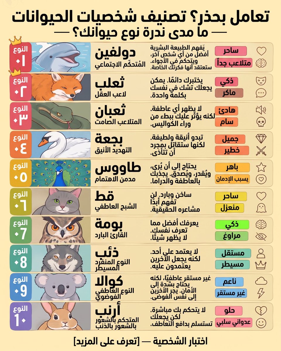 xPersonaLab's tweet photo. لكل شخص حيوان يعبّر عن شخصيته.

ذئب؟ ثعلب؟ بومة؟
أم نوع نادر لا يشبه الآخرين؟

اكتشف نمطك الحيواني الآن.

👇 ابدأ الاختبار