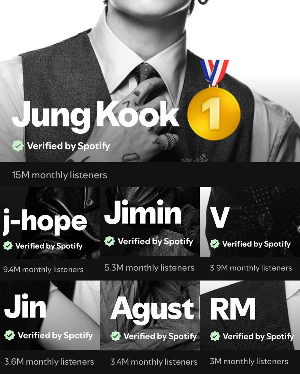 ianjenkoo's tweet photo. Popularity 👑 https://t.co/A7H4016inG
