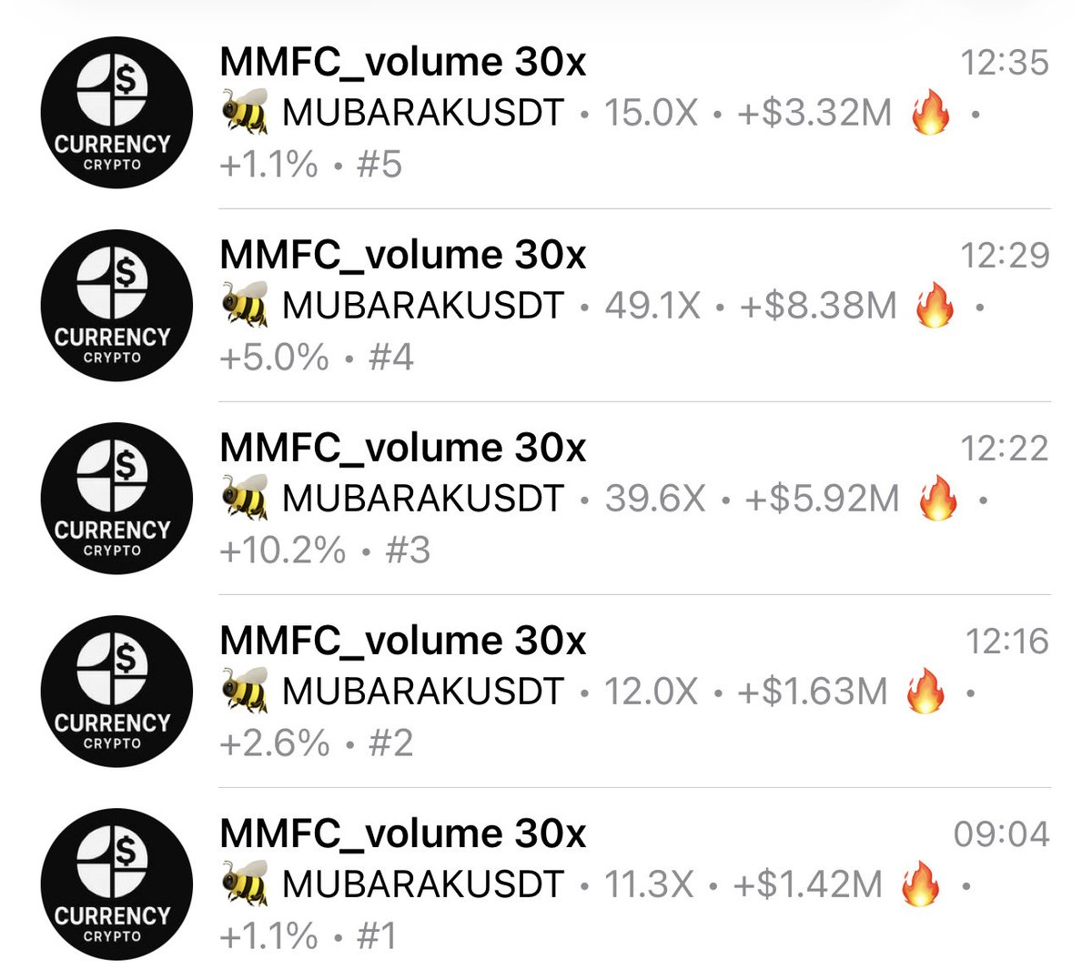 RazorScalp's tweet photo. $mubarakusdt https://t.co/OC3ZUfYNBL