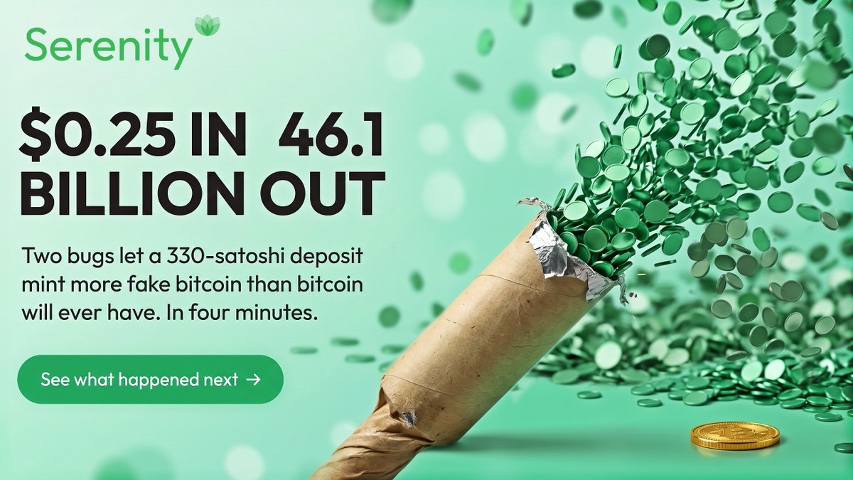 SerenityStech's tweet photo. 💰 $0.25 in. $46.1 BILLION out. Four minutes.

Source: https://t.co/G6zT4UxrNZ

Symbiosis' Bitcoin Bridge was exploited through two software bugs.

A 330 satoshi deposit was enough to trigger 12 fake deposits across $BNB Chain, $Ethereum, and @rootstock_io , creating around 46.1 billion unbacked syBTC, more than 2,000 times Bitcoin's maximum supply.

🔹 The bridge checked the wrong part of the Bitcoin transaction
🔹 The attacker was treated as both depositor and administrator
🔹 A negative fee was interpreted as value instead of a deduction

The result? Prevention failed in four minutes.
Everything that followed, tracing, containment, recovery, rebuilding, happened after the damage was done.

That's the part worth studying.

Security isn't just about recovering from an incident. It's about stopping the wrong action before it becomes irreversible.

📖 Learn more about Digital Asset Recovery & Web3 Security:
https://t.co/nS9nrfX45B