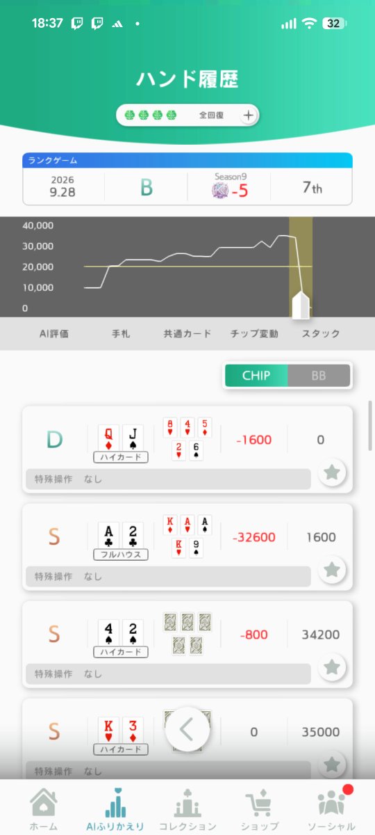 twty1121's tweet photo. 勝ちにいって負けたならしょうがない🥺
#EDGEPOKER #エッジポーカー https://t.co/a6JwVy3AKv