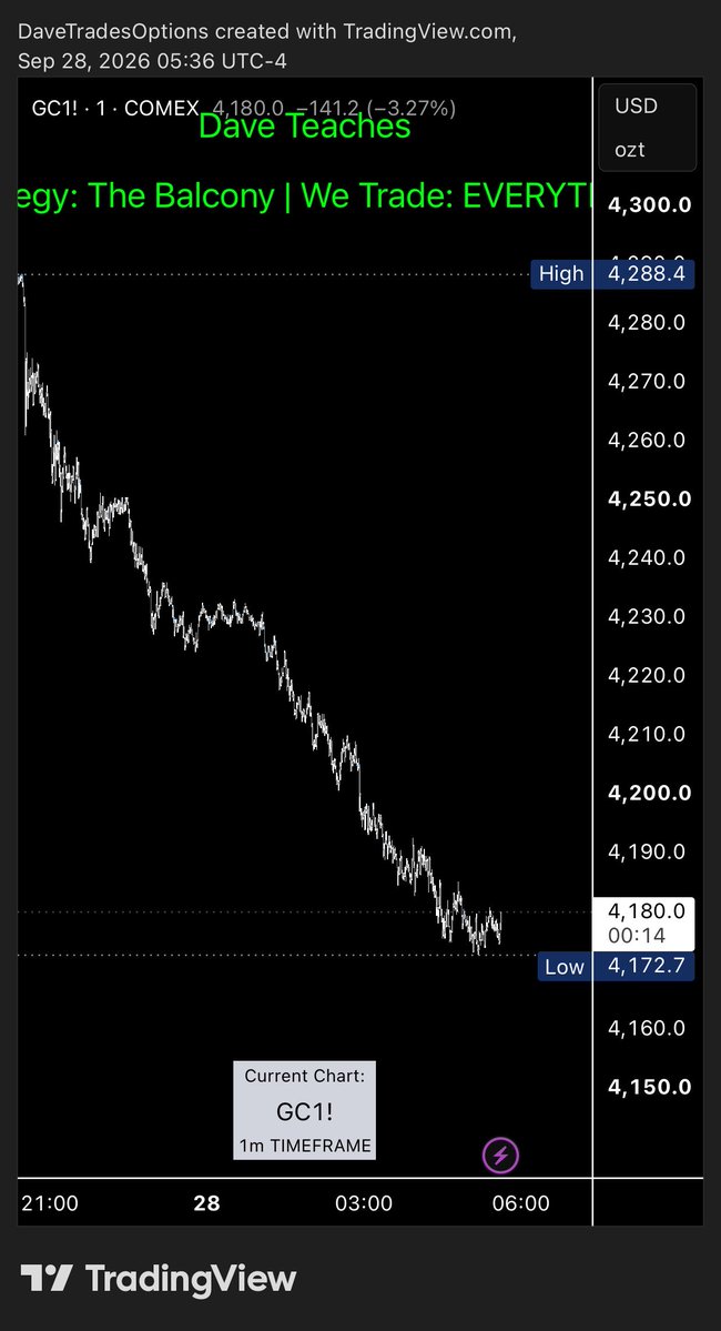 iTradeWithDave's tweet photo. Not a single buy showed up on Vector but plenty of sells appeared on the sell side. 

Will wait until we hit a weekly POI. https://t.co/SoIHglclD5