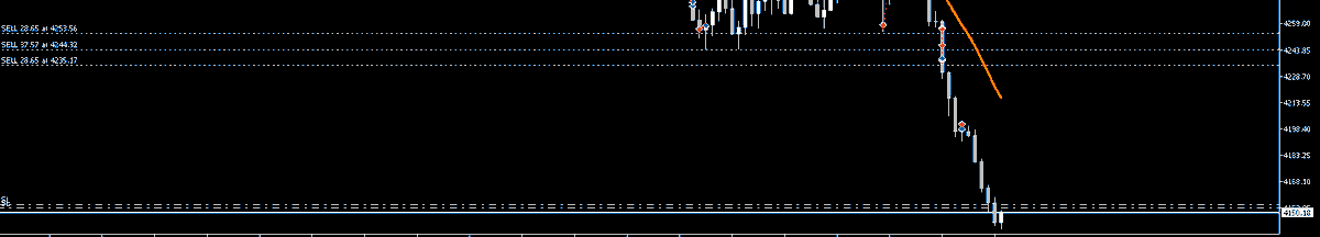 tracequantai's tweet photo. $900k profit
100% auto trading
Aurum Pivot EA https://t.co/XAnat4isK0