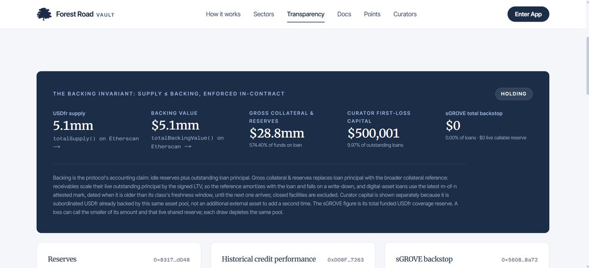 forestroadvault's tweet photo. It's Monday again.

Meet the Transparency Dashboard.

https://t.co/OpKRvOF4SN https://t.co/IgfFDGatI0