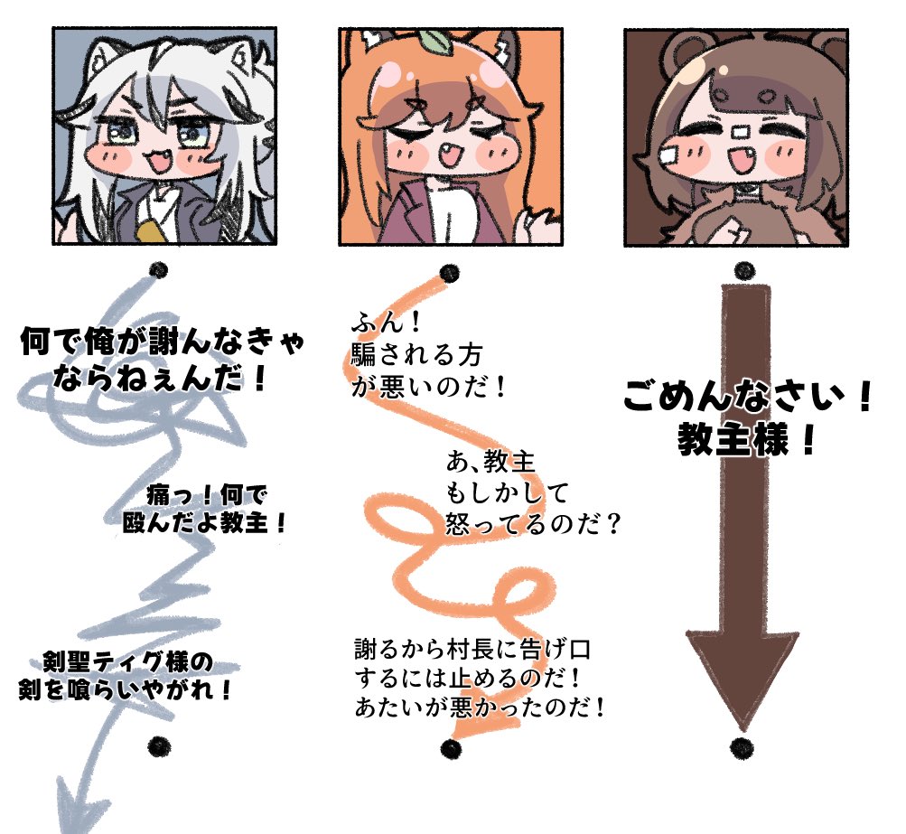 _mzr1108's tweet photo. 反アニで謝罪テンプレ
 #トリッカル https://t.co/0nomdUTO6y
