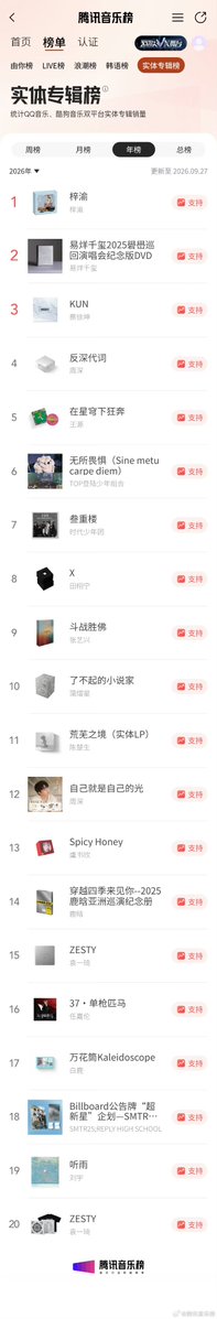 Celyn55070Cel's tweet photo. Congratulations ziyu has claimed No.1 spot on the yearly chart, 

https://t.co/YNuyiJUgcT https://t.co/vnq6G4oSLV