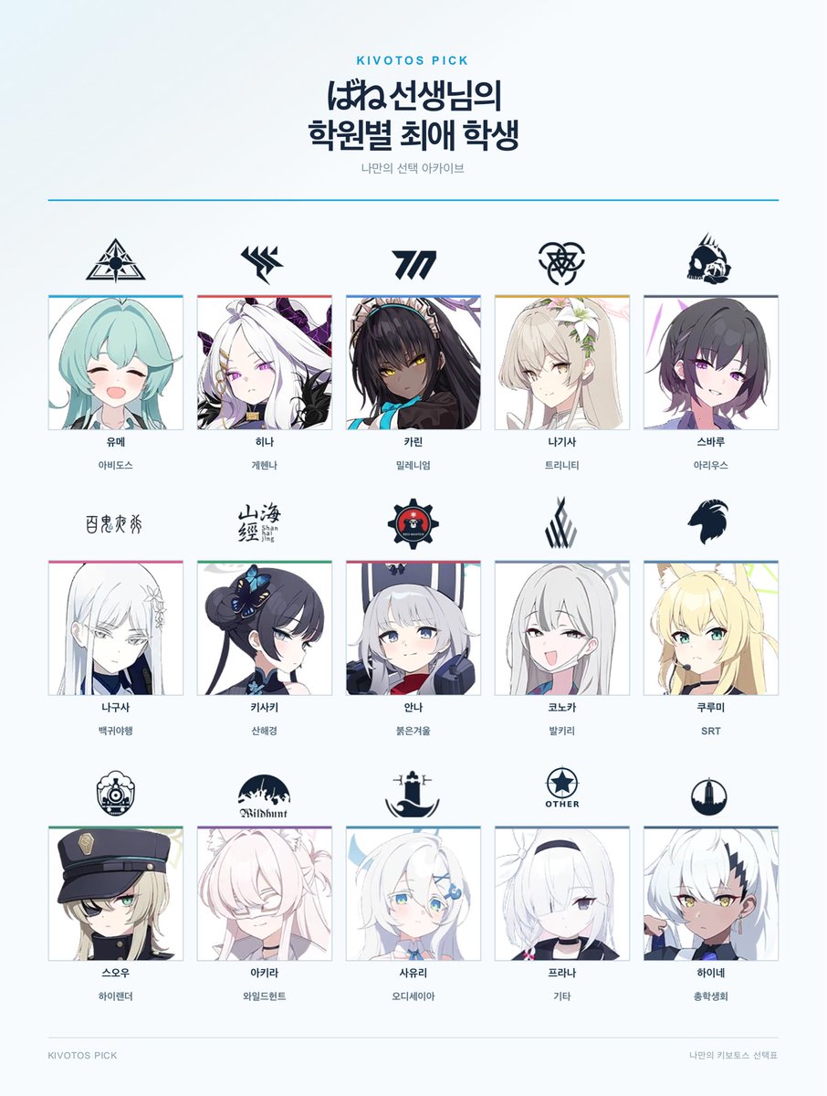 arulumaya's tweet photo. 難題だった…

＃ブルーアーカイブ https://t.co/hPptsf2iTD