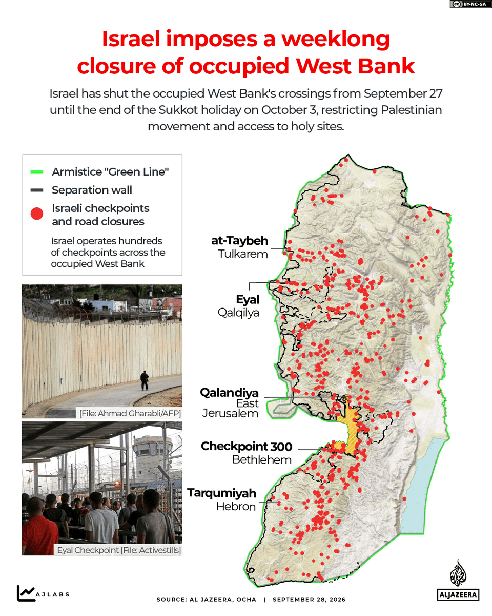 AJEnglish's tweet photo. Israel has sealed the occupied West Bank for a week, tightening restrictions on Palestinian movement.

Here is where the 300 Israeli checkpoints are and how they work: https://t.co/GELodtAh1G https://t.co/QACByeV5t3