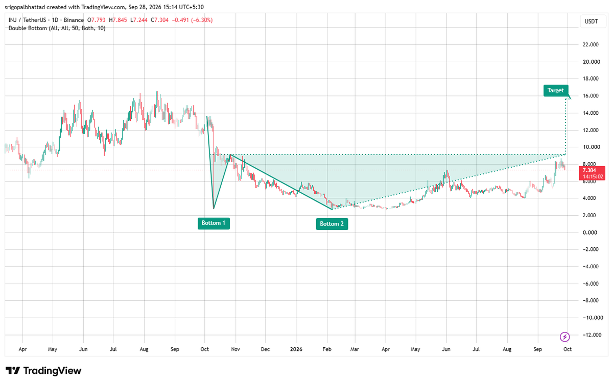 cryptowithgopal tweet picture