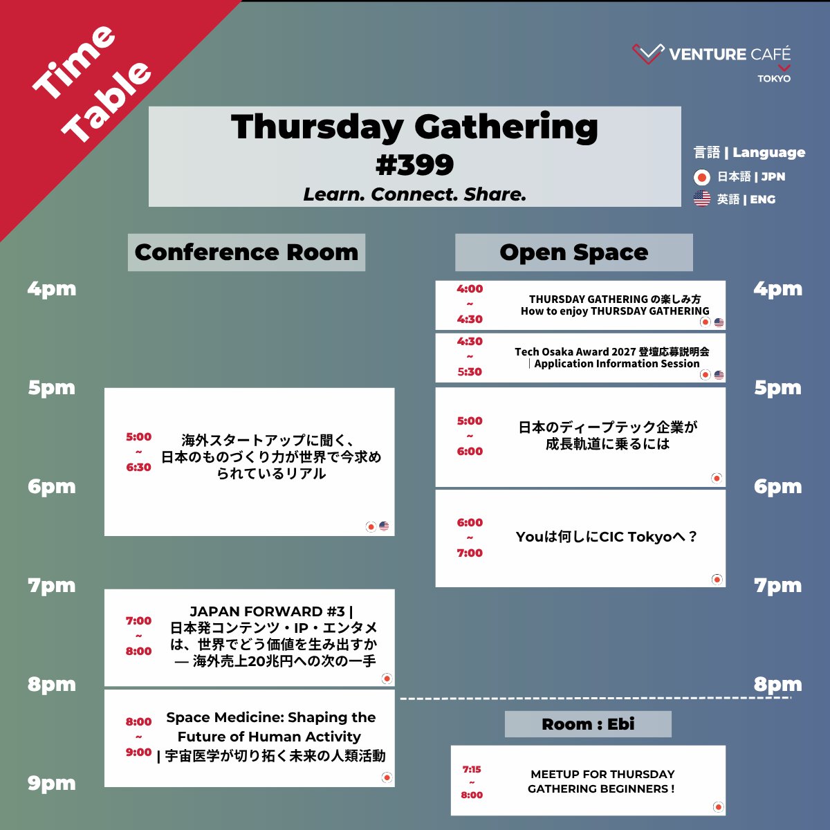 VenCafeTokyo's tweet photo. 【10/1（木）開催！｜Thursday Gathering #399】
📮詳細 & 事前登録：https://t.co/sdp2jxDgc8
今週のThursday Gatheringでは、第3回目となるJAPAN FORWARDが開催予定です✨ 第3回となる今回は、ゲーム、アニメ、映像、エンターテインメントなどの「コンテンツ産業」を取り上げます。
さらに、実際に生まれ始めている共創事例をもとに、日本のものづくりが世界で活躍する可能性と、これからの国際共創のあり方を議論するセッションなど様々なセッションを開催予定です！
A text-based simultaneous translation tool will be available during the sessions.

今週のフィーチャード・セッション ：
⭐︎海外スタートアップに聞く、日本のものづくり力が世界で今求められているリアル
⏰: 17:00 - 18:30
⭐︎JAPAN FORWARD #3 | 日本発コンテンツ・IP・エンタメは、世界でどう価値を生み出すか — 海外売上20兆円への次の一手
⏰: 19:00 - 20:00
今週のセッション一覧：

・Thursday Gatheringの楽しみ方
・Tech Osaka Award 2027 登壇応募説明会｜Application Information Session
・日本のディープテック企業が成長軌道に乗るには
・Youは何しにCIC Tokyoへ？
・Venture Café Tokyoの起業家教育プログラム『COMMUNITY CAMPUS TOKYO 第6期 sponsored by AMERICAN EXPRESS』 Demo Dayを開催！
・🔴 Meetup for Thursday Gathering Beginners !
・Space Medicine: Shaping the Future of Human Activity | 宇宙医学が切り拓く未来の人類活動
Venture Café Tokyoは、偶然の出会いから新たな挑戦や共創が生まれる、世界と日本を結ぶ日本最大級のイノベーションコミュニティです。
詳細はVenture Café Tokyoのウェブサイトでご確認いただけます。

オンラインまたは現地で、今週も皆様にお会いできることを楽しみにしています！
#VenCafeTokyo #ThursdayGathering