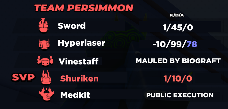 doppy_enjo's tweet photo. how my Phighting matches have been the whole day because all the pros are farming masteries for their favorite characters https://t.co/doGabpy7T1