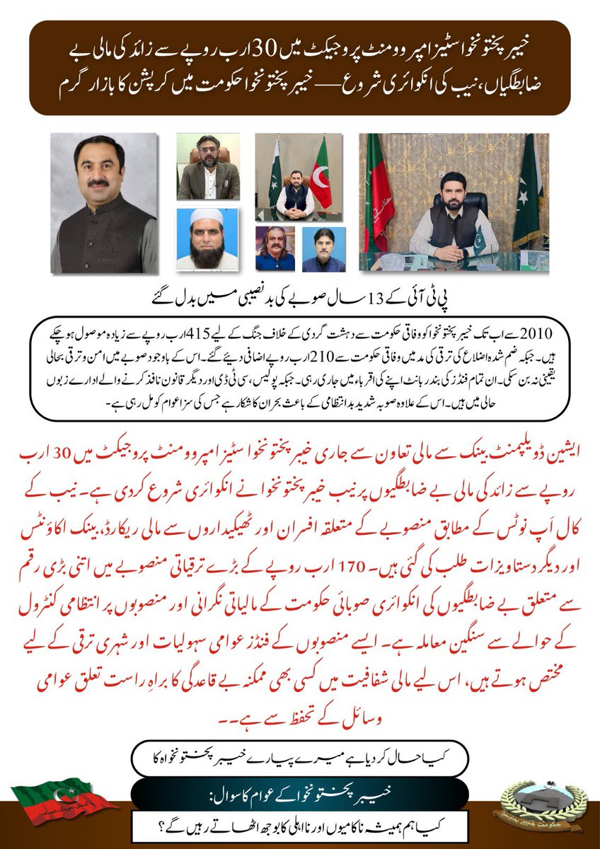 ZohaAmjad187837's tweet photo. خیبرپختونخوا سٹیز امپروومنٹ پروجیکٹ میں 30 ارب روپے سے زائد کی مالی بے ضابطگیوں پر نیب کی انکوائری شروع، صوبائی حکومت کی مبینہ کرپشن ایک بار پھر سوالات کی زد میں۔
#KhyberPakhtunkhwa #NAB #Corruption #KP #Pakistan https://t.co/QgeXRLTtPz
