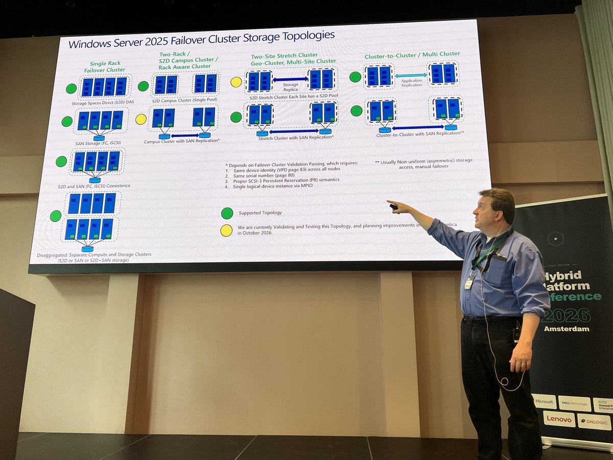 JamesvandenBerg's tweet photo. Awesome session by Rob Hindman at Hybrid Platform Conference 2026 in Amsterdam about #WindowsServer Clustering 🚀
#Winserv #AzureLocal #Hyperv #AI #HybridIT #MVPBuzz #ITPro https://t.co/gniaJVK8lo