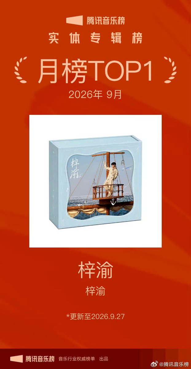 Celyn55070Cel's tweet photo. monthly chart for September ,congratulations ziyu to claimed No .1 spot of monthly chart, 

https://t.co/YNuyiJUgcT https://t.co/bGoc9zpXkF