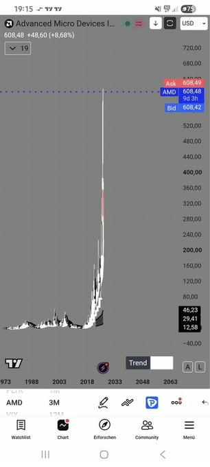 Lacibradleokio's tweet photo. Book-to-bill over one is the sentence. 
Bearish doesn’t need a paragraph after that. Just don’t let it slip under and pretend you didn’t see it.@itsukakitdesign https://t.co/BdD2WpI8So