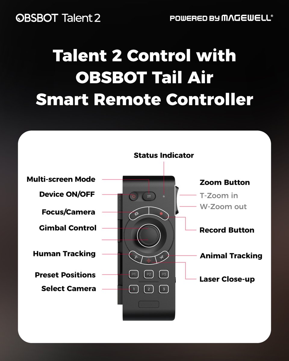 OBSBOT_Official's tweet photo. Talent 2 control, right in your hand. 🎛️

Double-click to switch canvases. 
Single-click to jump between compatible OBSBOT cameras. 
Then control PTZ movement, zoom, presets, tracking, and more—all without staying on the touchscreen.

#LiveProduction #OBSBOT_Talent2

Powered by Magewell.