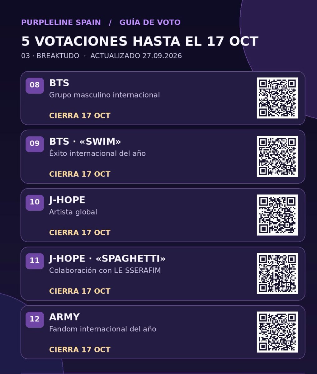 PurpleLineSpain's tweet photo. ¡Escanea el QR y vota! https://t.co/whTvgAoRmd