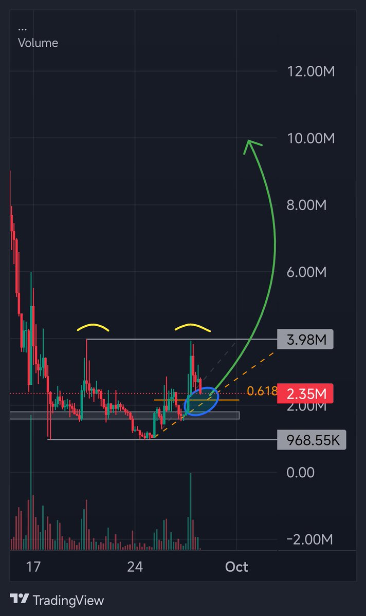 DeptOfPump's tweet photo. Charts can be cloned, conviction can’t.

You paper-hand early, I double down.

$baton bullish 🚀🌛 https://t.co/8NnWuEM9G8