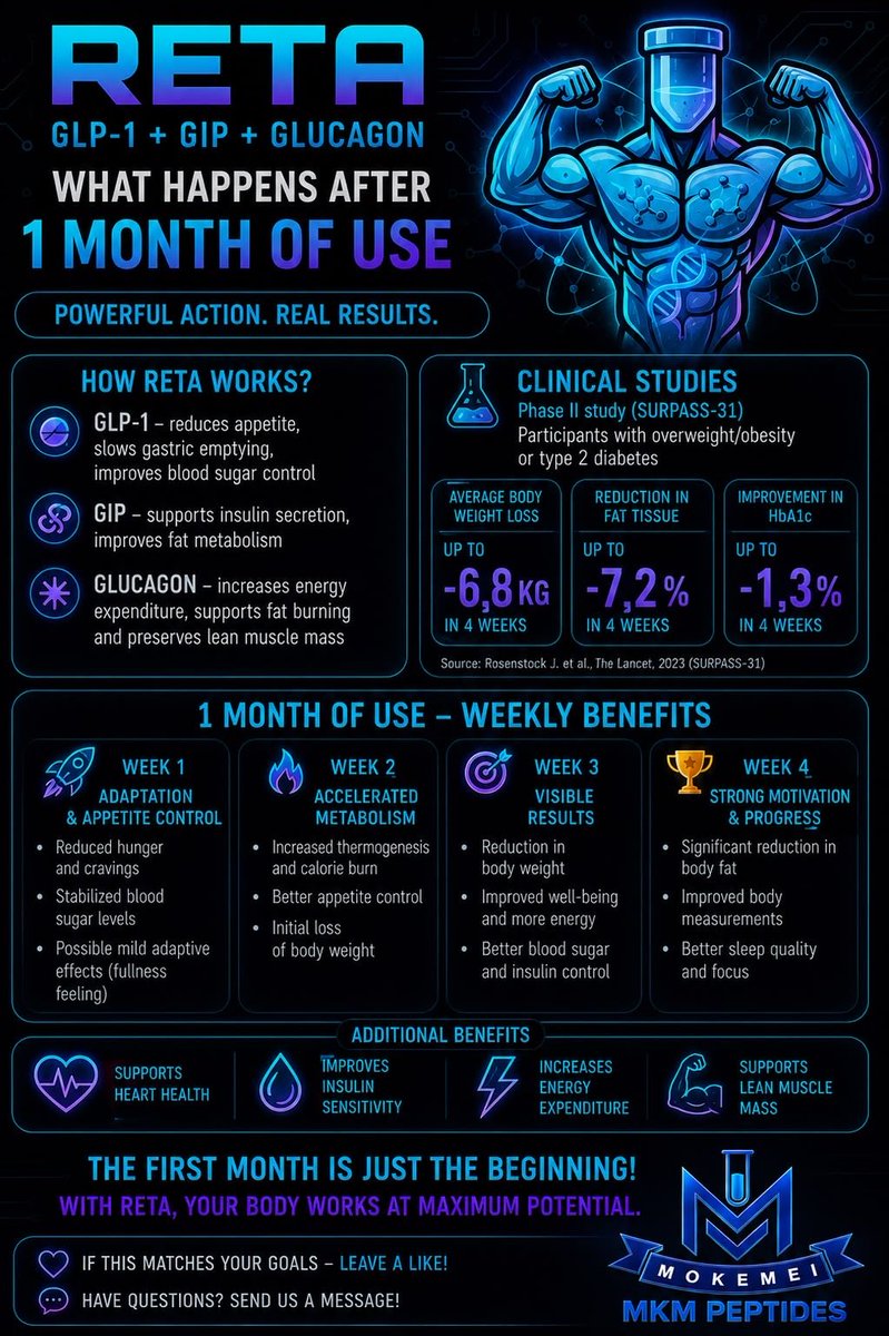 GenePeptides's tweet photo. Anyone already past the 1-month mark on Reta? Drop your results below 👇 https://t.co/IuiFfk7nE1