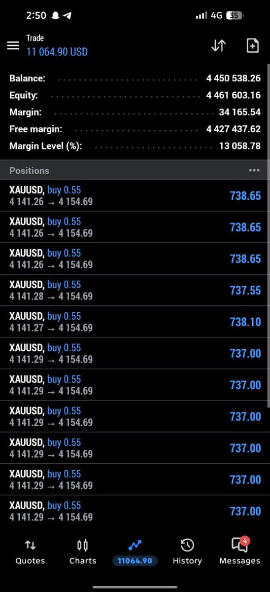 mejaJohnfx's tweet photo. #XAUUSD BUY

Running 150 PIPS https://t.co/tCq0fMJSUc