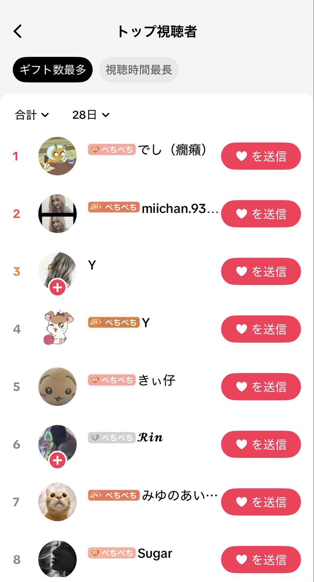 xangwn_'s tweet photo. 9月のトップ視聴者とトップギフターです！！
ちょっと休んだ期間あったけど見てくれてありがとうございます（ ;  ; ）
トップギフターでっしー‼️‼️🥇

9月もありがとうございましたー！🫶 https://t.co/BYDr1ilFeP